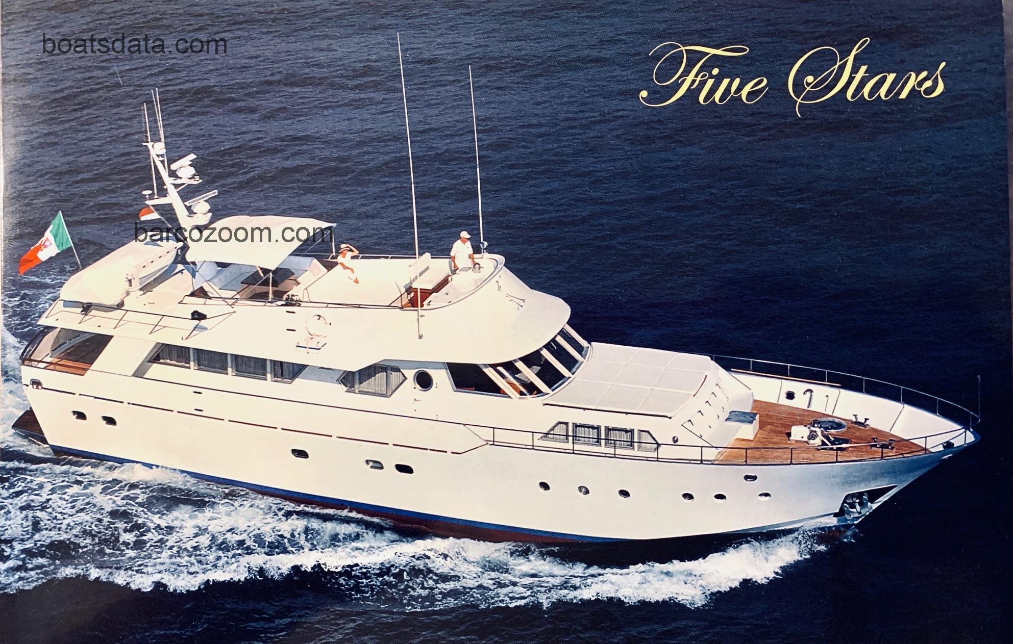 Benetti NAVETTA opinión y ficha técnica 
