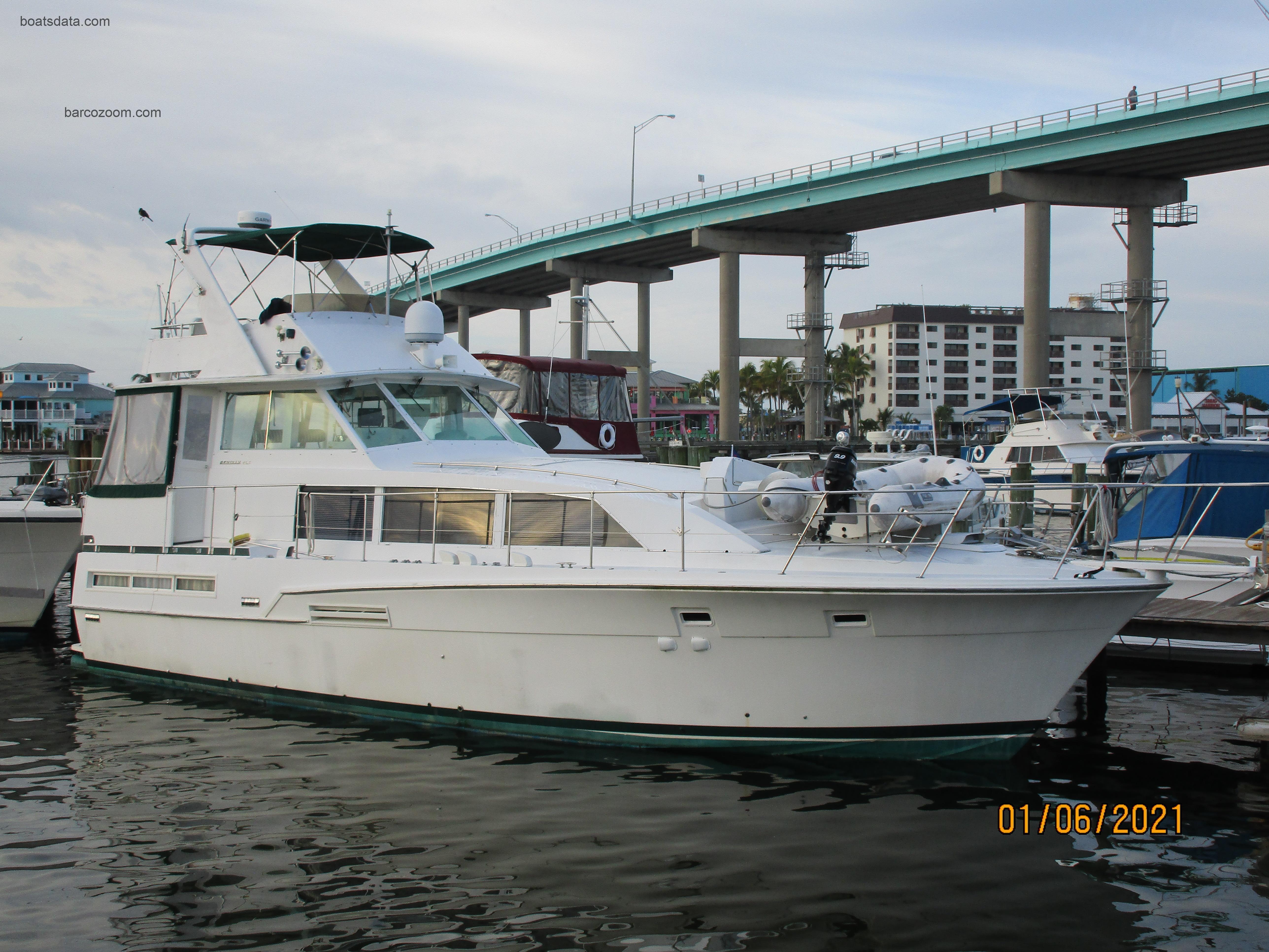 Bertram Motor Yacht opinión y ficha técnica