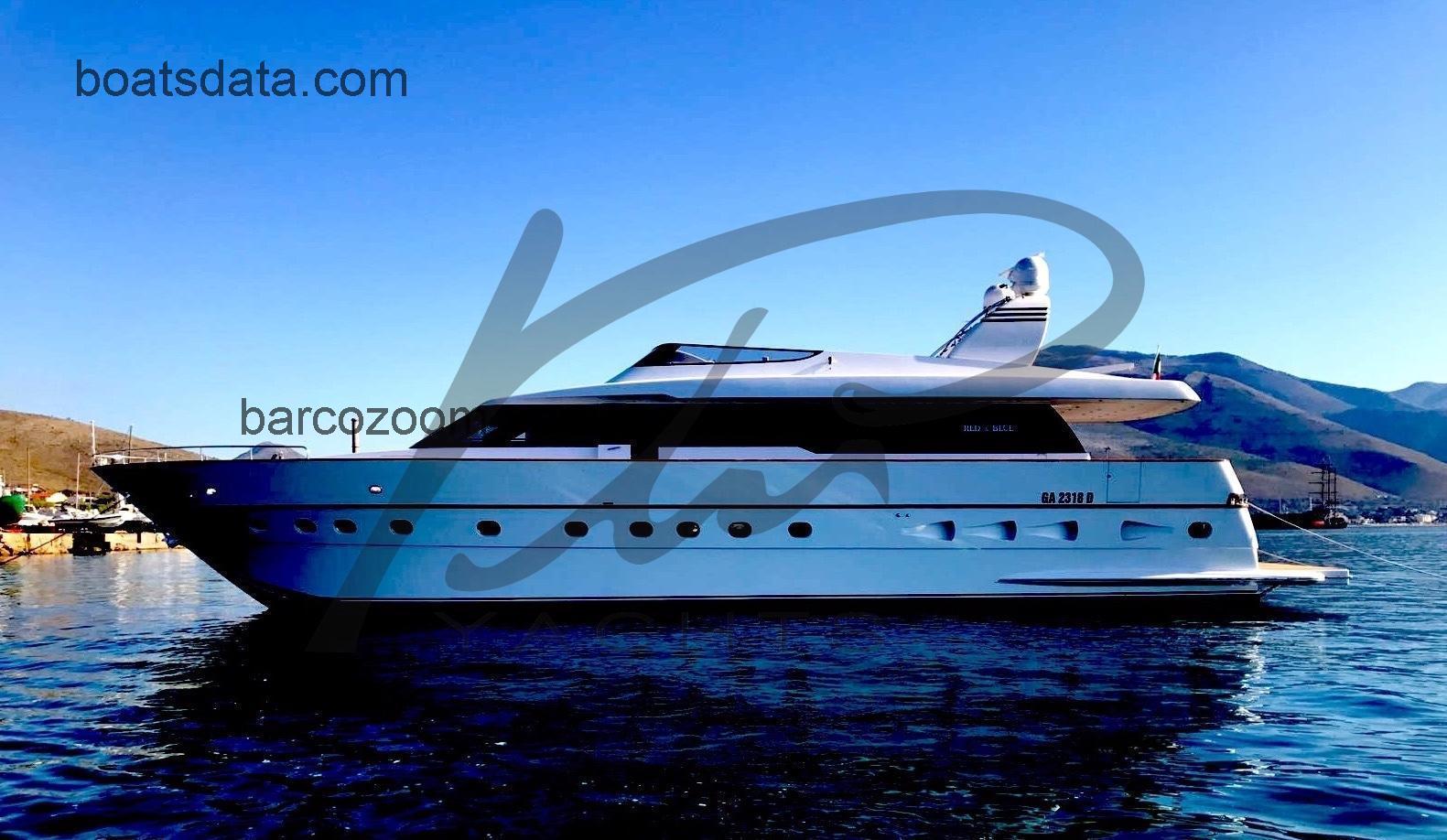 Canados 28 ficha tecnica 