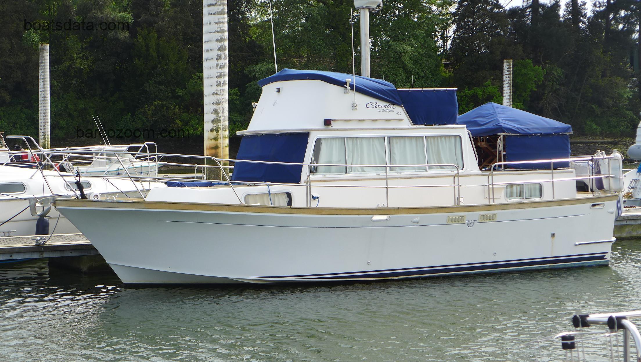 Corvette 32 opinión y ficha técnica