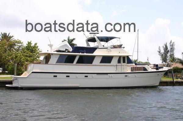 Hatteras 70 Cockpit Motor Yacht opinión y ficha técnica
