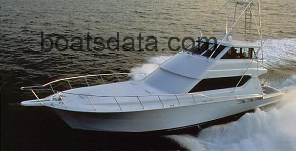 Hatteras 70 Convertible opinión y ficha técnica