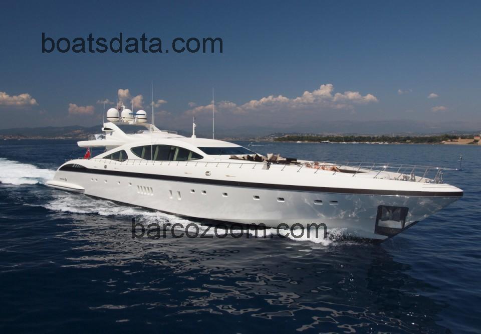 Mangusta 165 ficha tecnica 