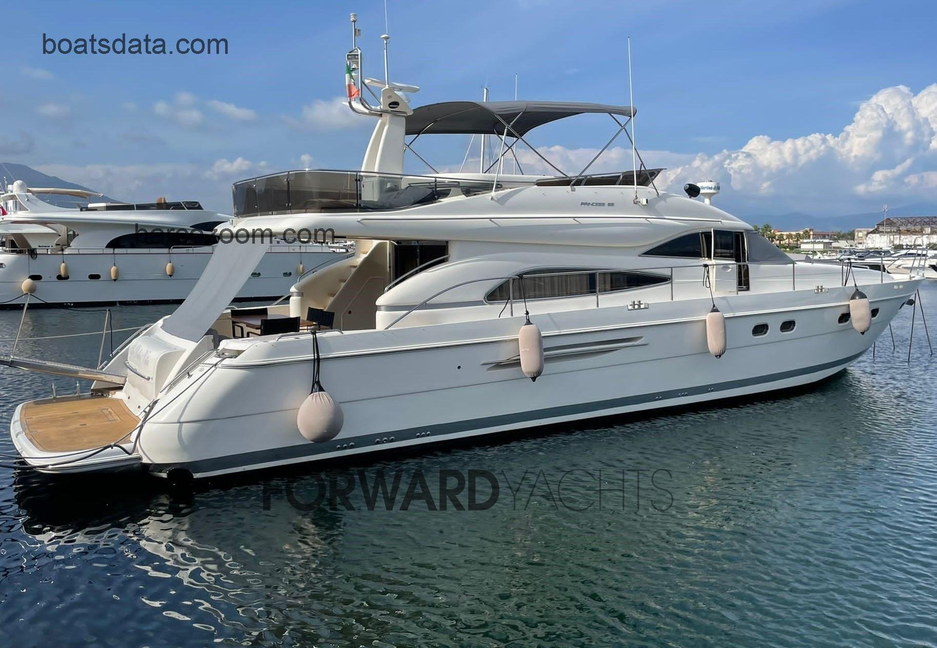Princess 65 Fly ficha técnica y opiniones