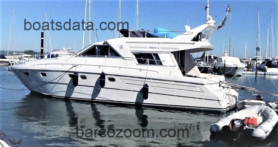 Raffaelli Storm opinión y ficha técnica