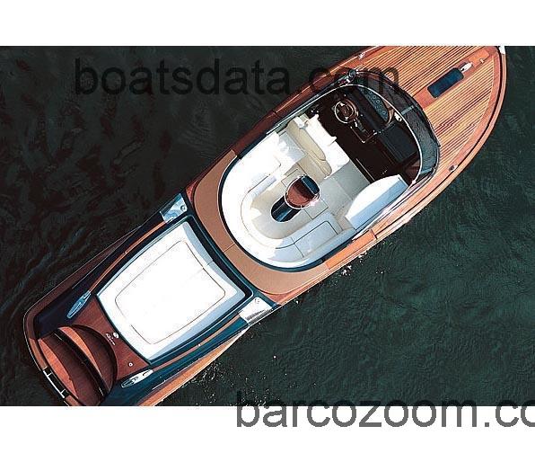 Riva Aquariva Super opinión y ficha técnica