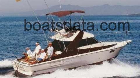 Riva Portofino 34 opinión y ficha técnica