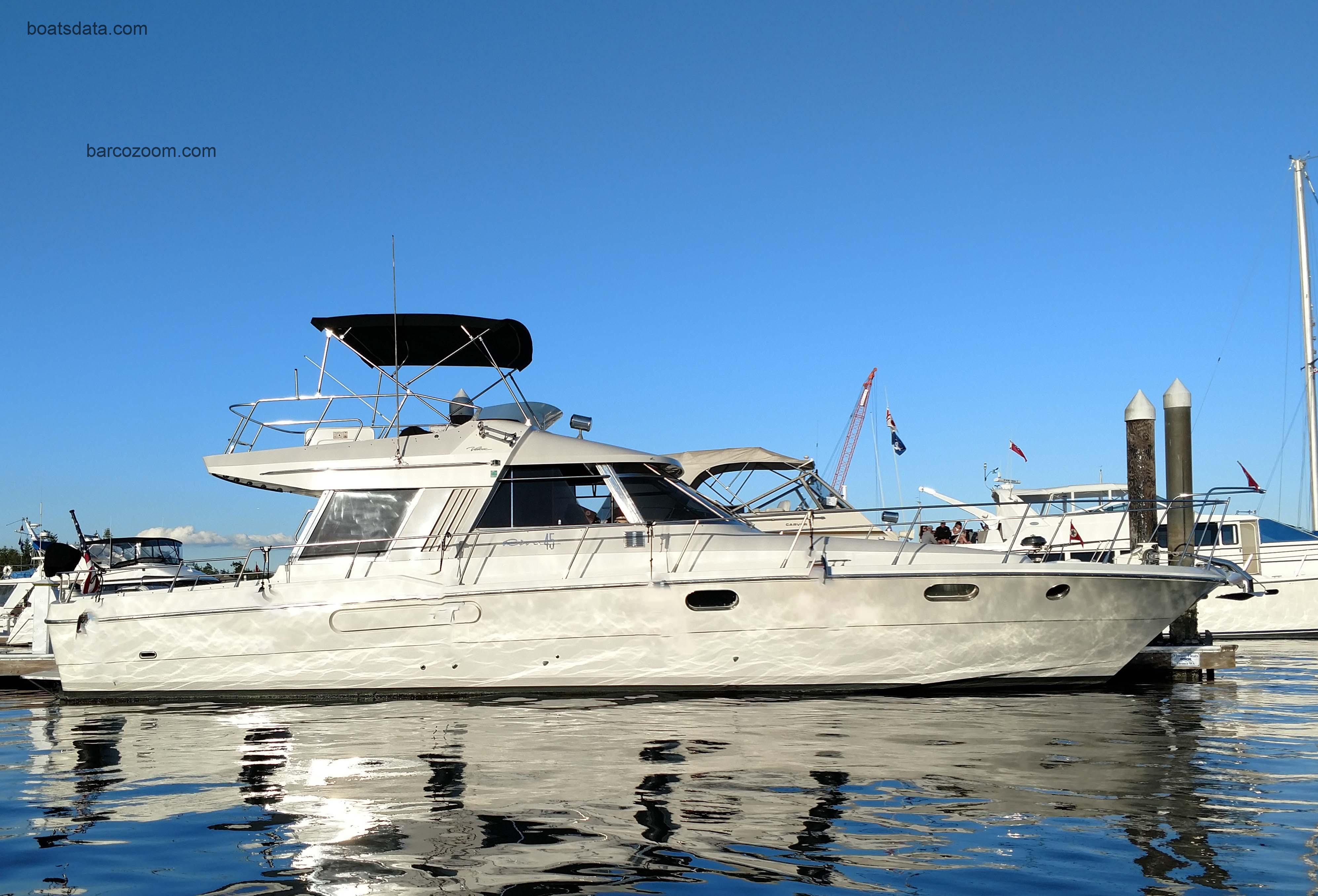 Riva SuperAmerica ficha tecnica 