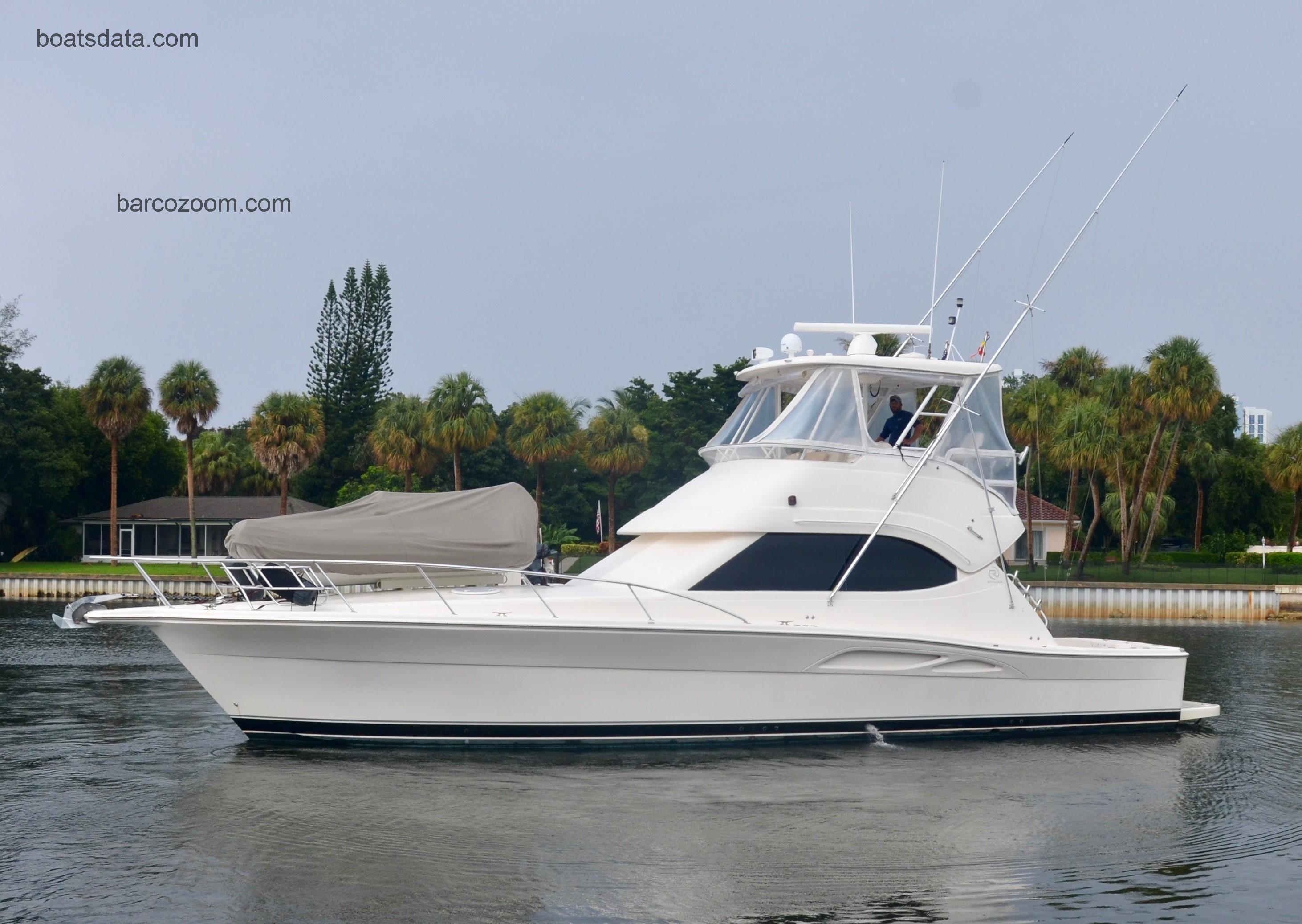Riviera Flybridge ficha-técnica e avaliações