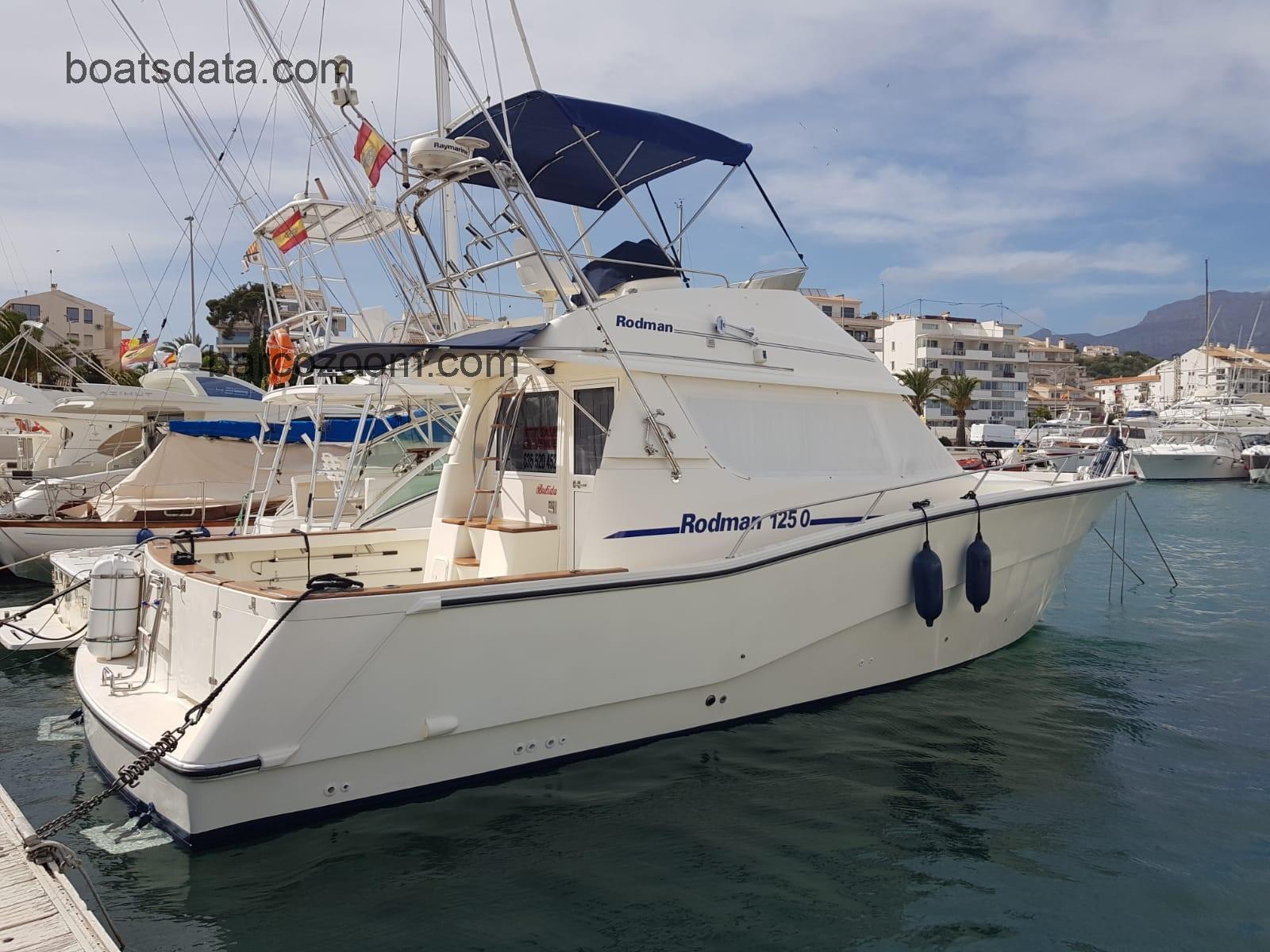 Rodman 1250 opinión y ficha técnica
